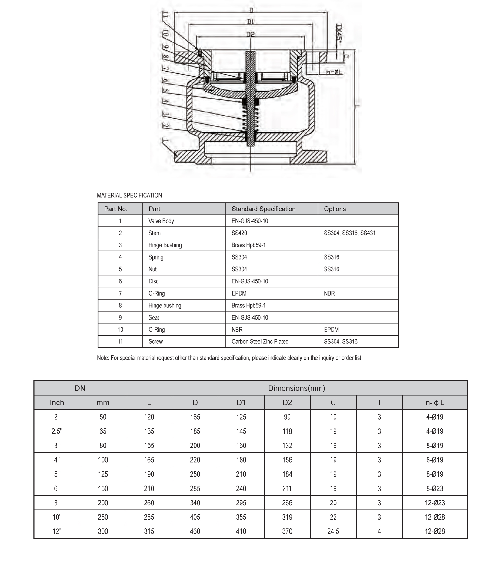> </div>
<div class=